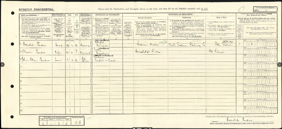 Potto Station 1921